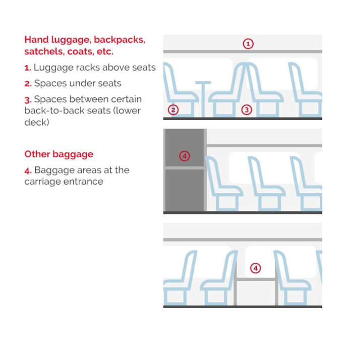 TGV Lyria Luggage spaces