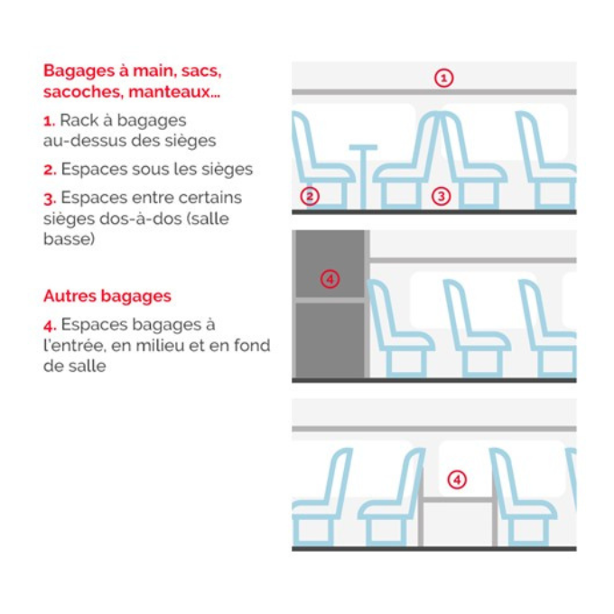 tgv lyria on-board storage spaces