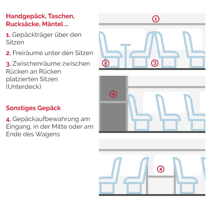 TGV Lyria Gepacktrager
