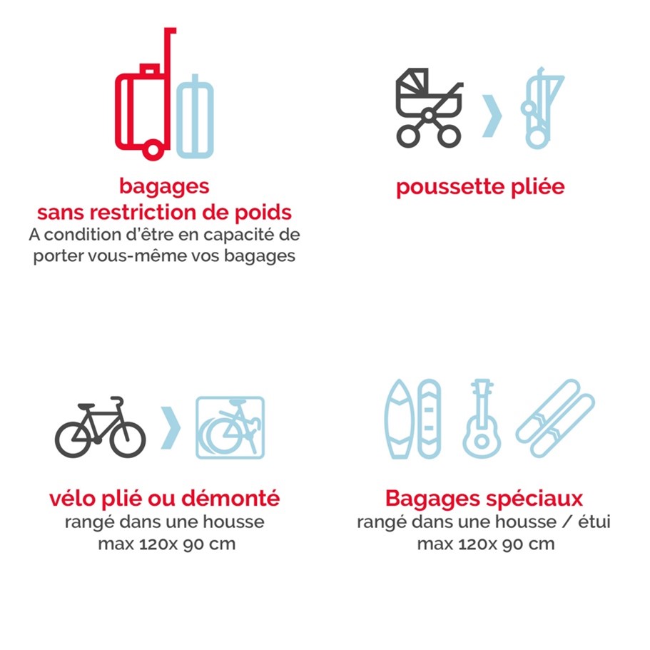 Luggage allowed on board