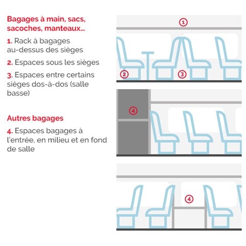 on-board storage spaces