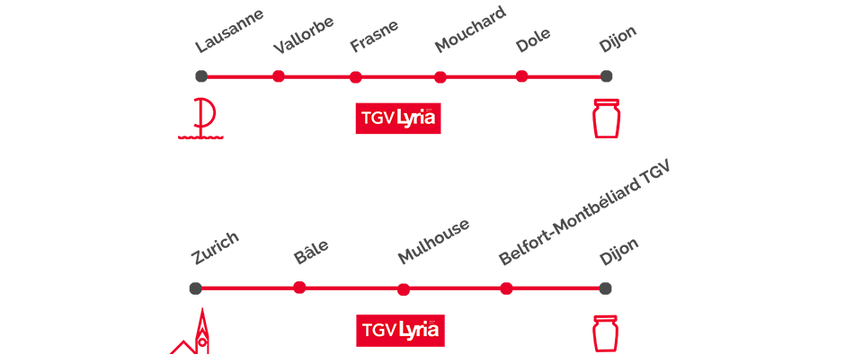 Infographie Lausanne/Zurich - Dijon