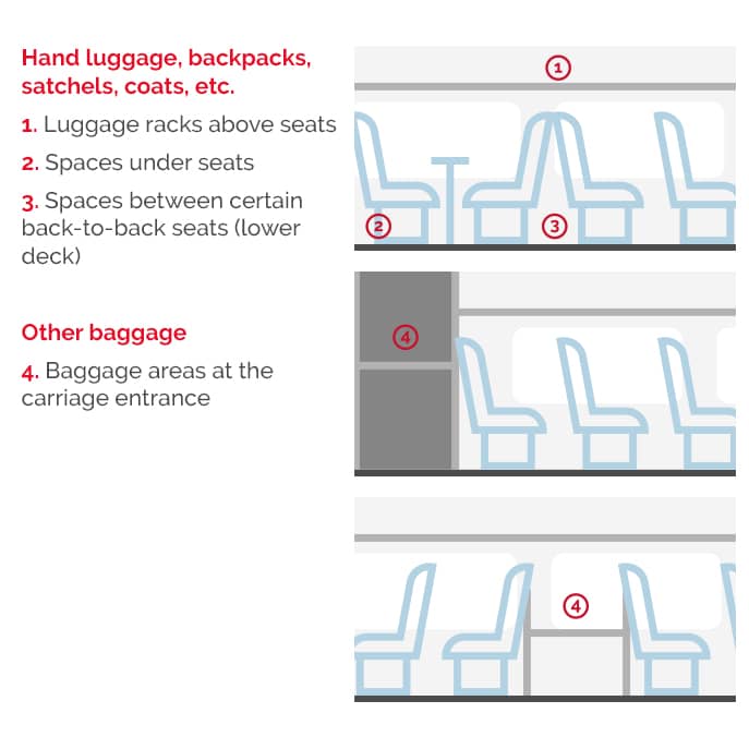TGV Lyria Luggage spaces