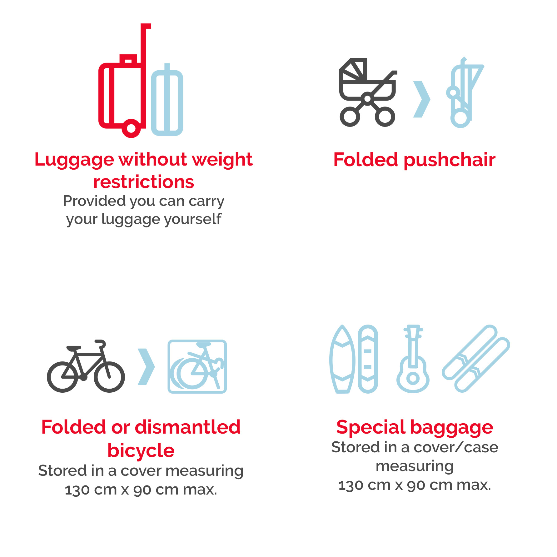 TGV Lyria Luggage