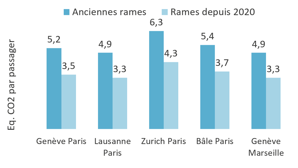Nouveaux trains écologiques TGV Lyria