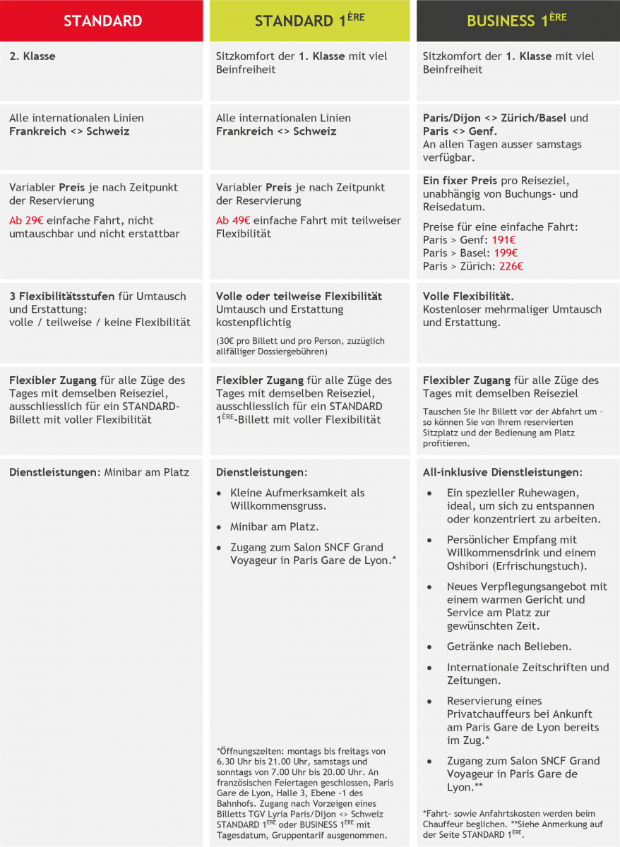 TGV Lyria prices and conditions German