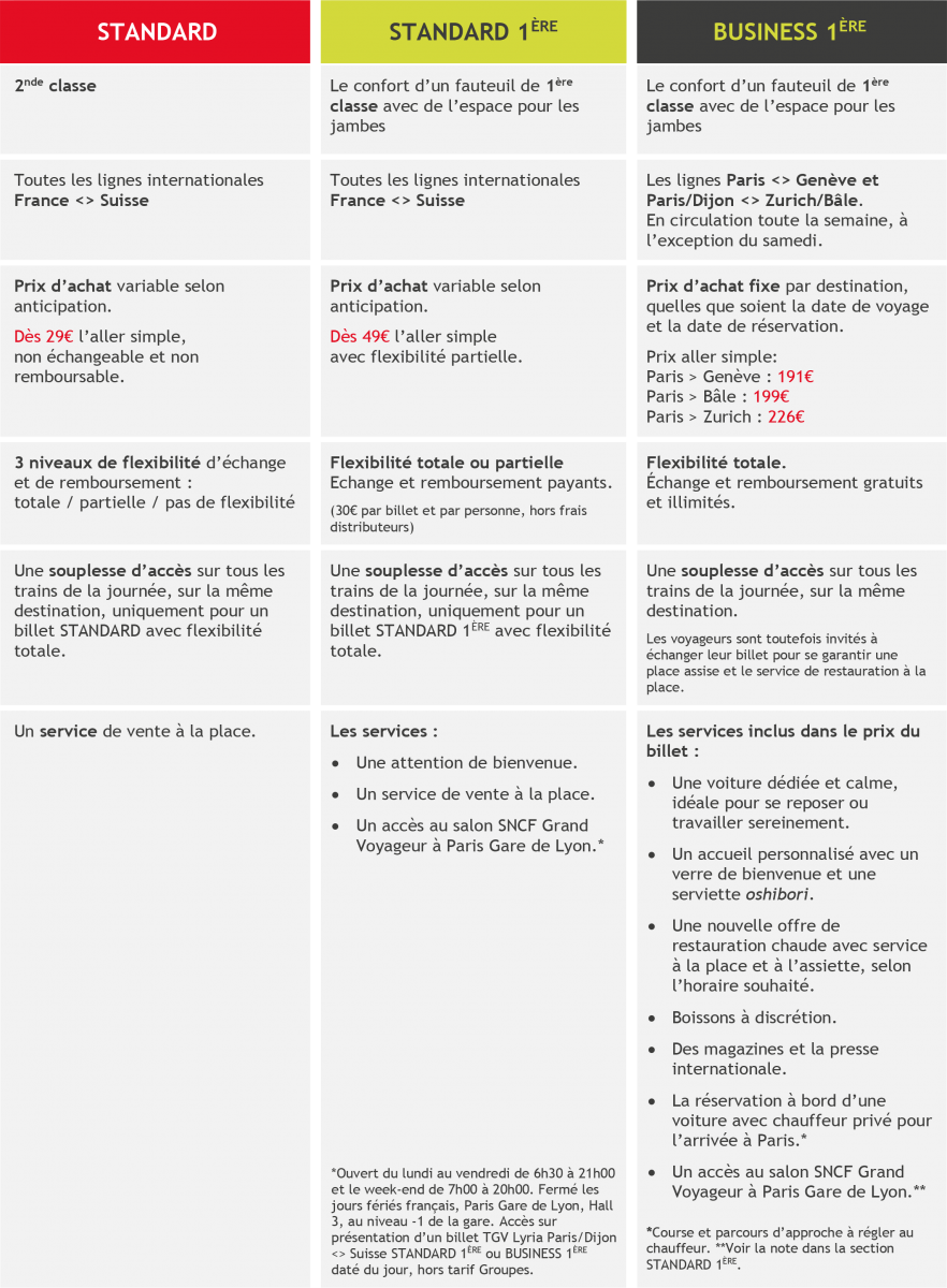 TGV Lyria prices and conditions French